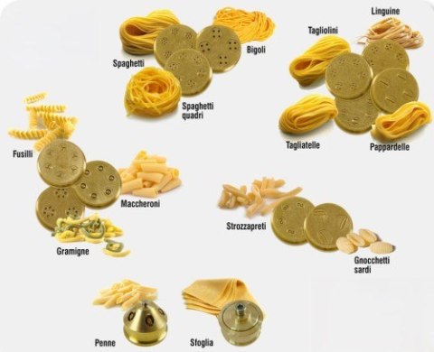 Matryca formująca do maszynki do makaronu Ciao Pasta 5 matryca regulowana Resto Quality